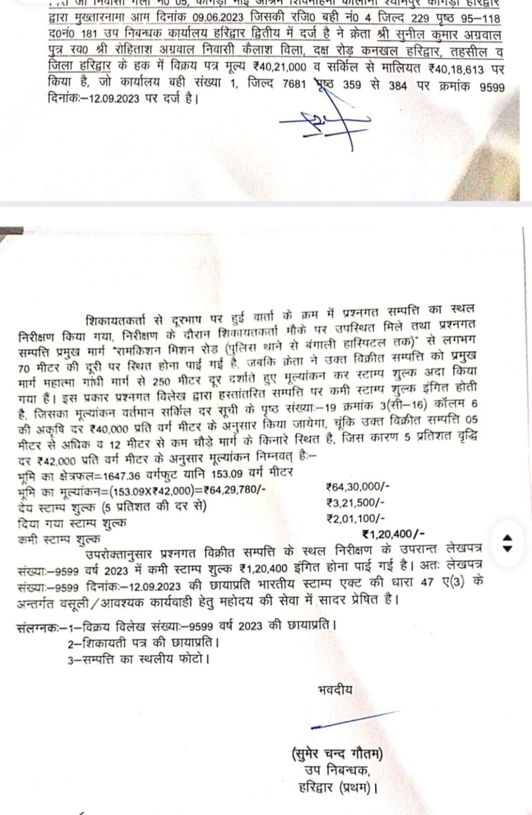 निवर्तमान पार्षद एवं बिल्डर को भूखण्ड के बैनामें को मुख्य सड़क से गलत दूरी का उल्लेंख करना पड़ा भारी, शिकायत के बाद जांच में 1 लाख 20 हजार रुपये से अधिक की पकड़ में आई स्टांप चोरी